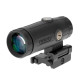 Увеличитель HOLOSUN HM3X 3x magnifier