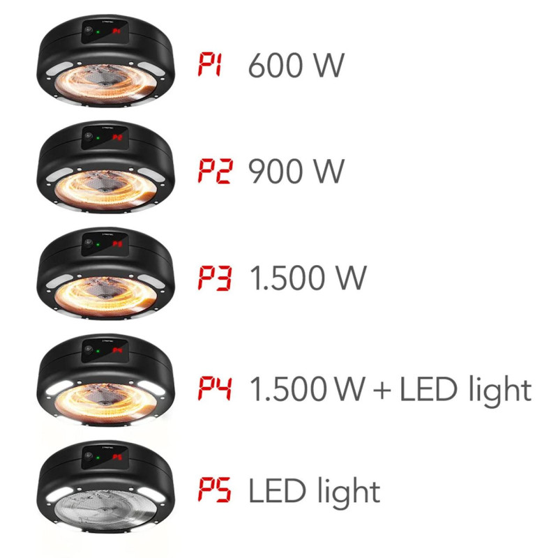 Обігрівач інфрачервоний Trotec IR 1550 SC 1500W + LED Black (1410003812)