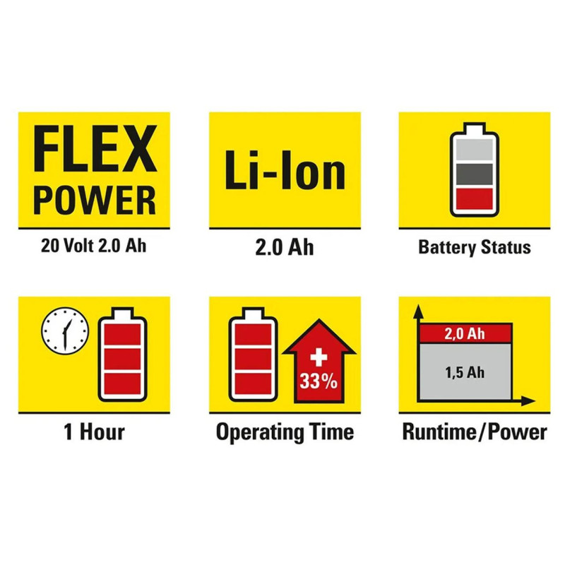 Акумулятор для інструментів Trotec 20V 2 Ah Flexpower (6200000303)