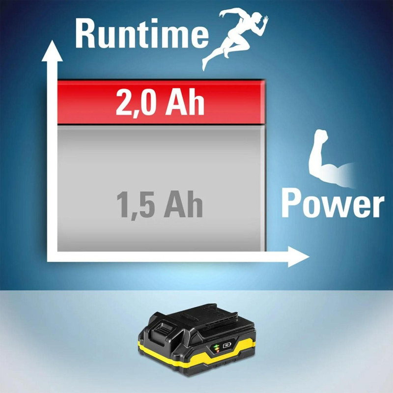 Акумулятор для інструментів Trotec 20V 2 Ah Flexpower (6200000303)