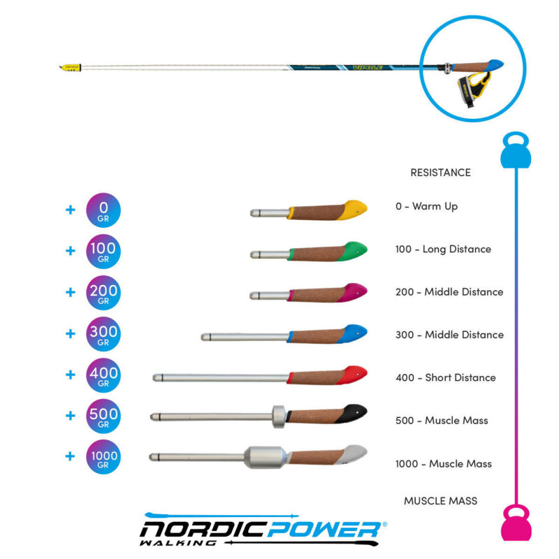 Секция палок для скандинавской ходьбы Vipole Asta Power Steps Blue 110 (SW20 01)