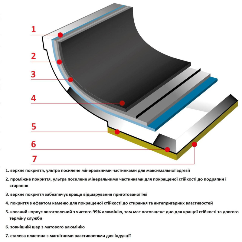 Сковорода Flonal Pura Induction Professional 24 см (GPRPB2470)