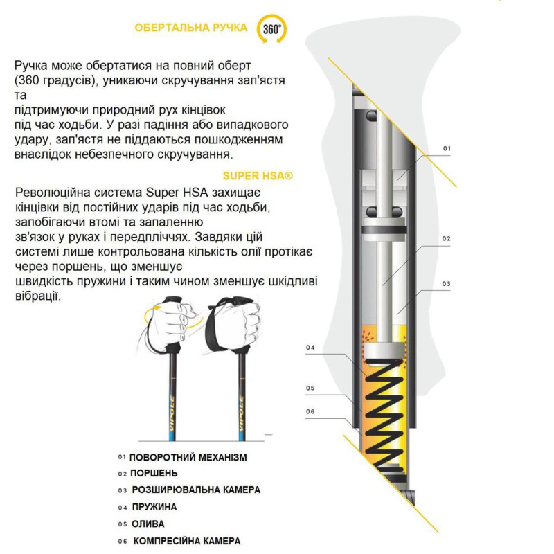 Палки для скандинавской ходьбы Vipole High Performer Carbon (S25 33)