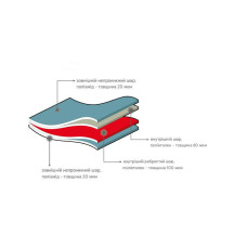 Пакети-рулони вакуумні Status для салямі, 120 x 3000 мм, 5 рулонів (176212)